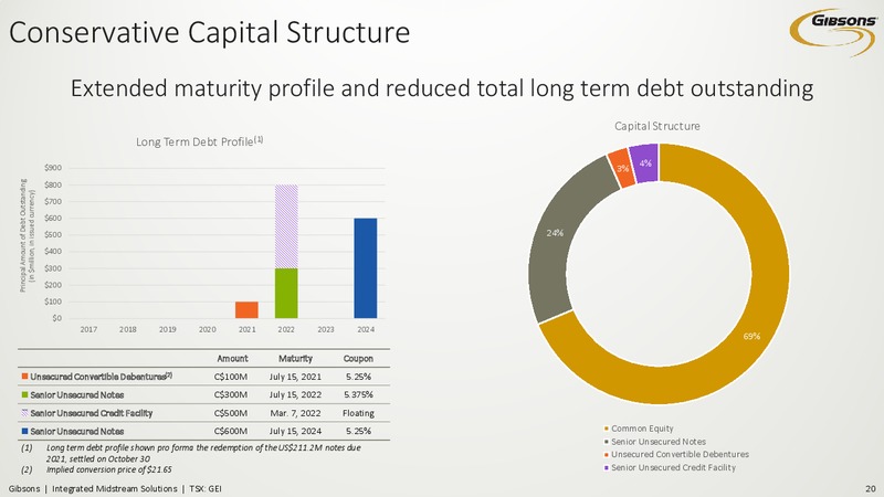November 2017 Investor Presentation – Gibson Energy Inc. – slide 19