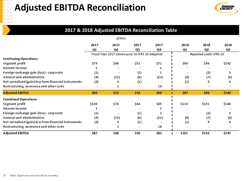 3Q 2018 Earnings – Gibson Energy Inc. – slide 6