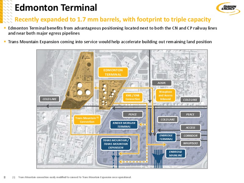 Investor Presentation – Gibson Energy Inc. – slide 8