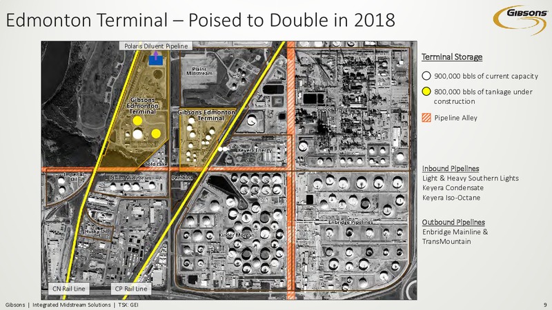November 2017 Investor Presentation – Gibson Energy Inc. – slide 8