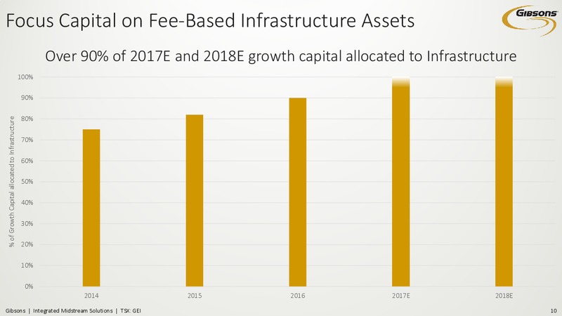 November 2017 Investor Presentation – Gibson Energy Inc. – slide 9