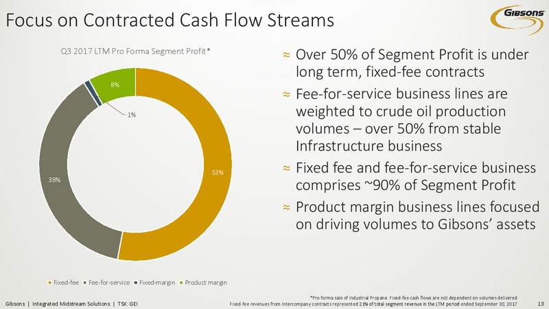 November 2017 Investor Presentation – Gibson Energy Inc. – slide 12