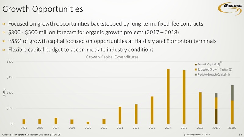 November 2017 Investor Presentation – Gibson Energy Inc. – slide 13
