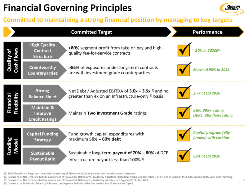 Investor Presentation   December 2020 – Gibson Energy Inc. – slide 8