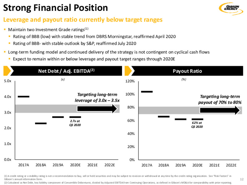 Investor Presentation   December 2020 – Gibson Energy Inc. – slide 12