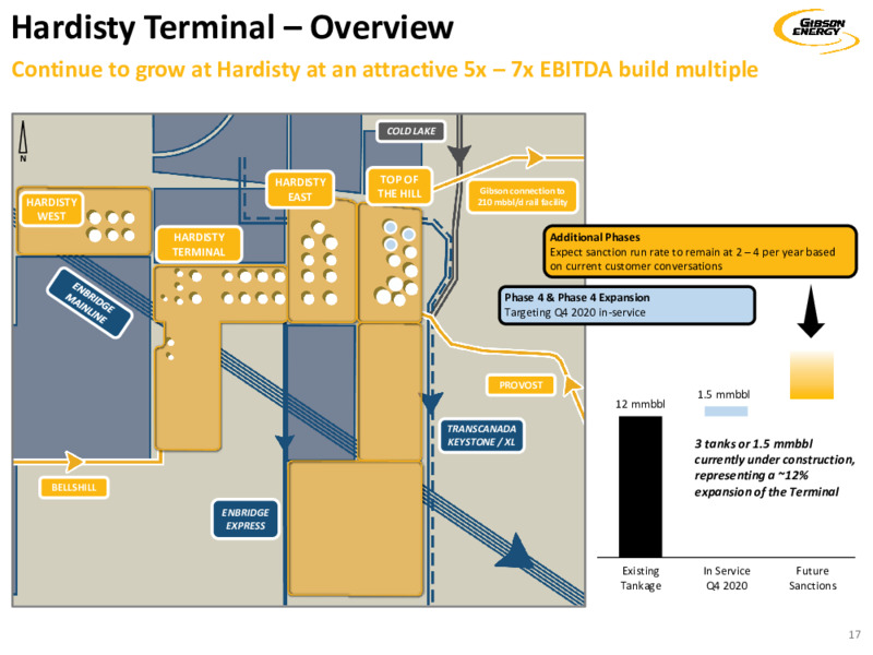 Investor Presentation   December 2020 – Gibson Energy Inc. – slide 17