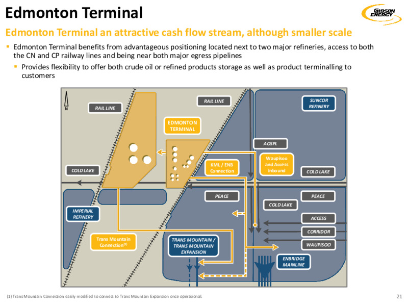 Investor Presentation   December 2020 – Gibson Energy Inc. – slide 21