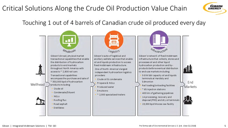 December 2017 Investor Presentation – Gibson Energy Inc. – slide 4