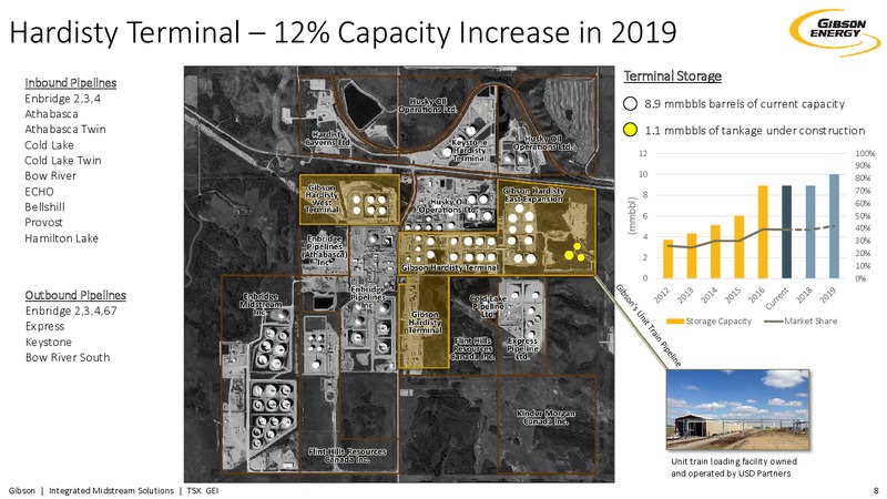 December 2017 Investor Presentation – Gibson Energy Inc. – slide 7