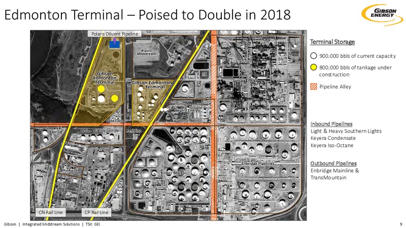 December 2017 Investor Presentation – Gibson Energy Inc. – slide 8