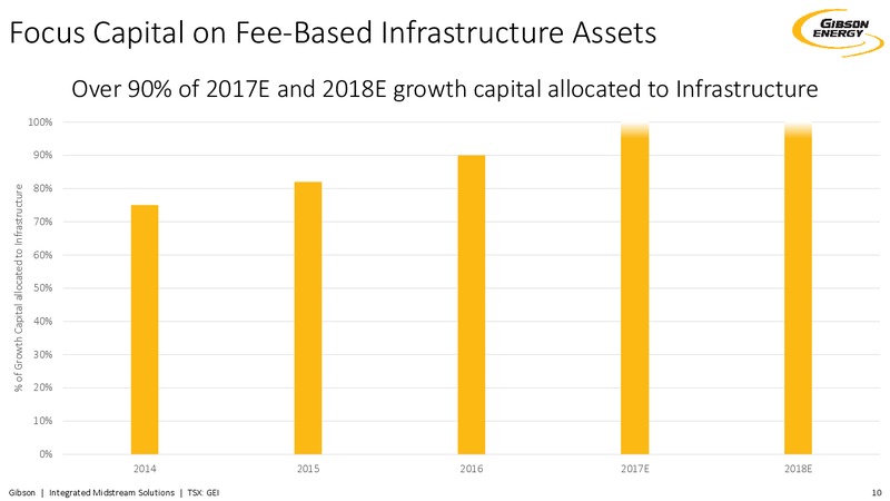 December 2017 Investor Presentation – Gibson Energy Inc. – slide 9