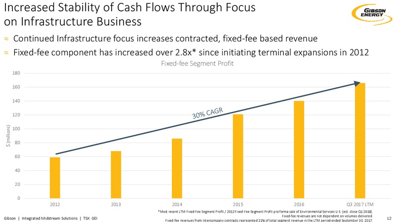 December 2017 Investor Presentation – Gibson Energy Inc. – slide 11