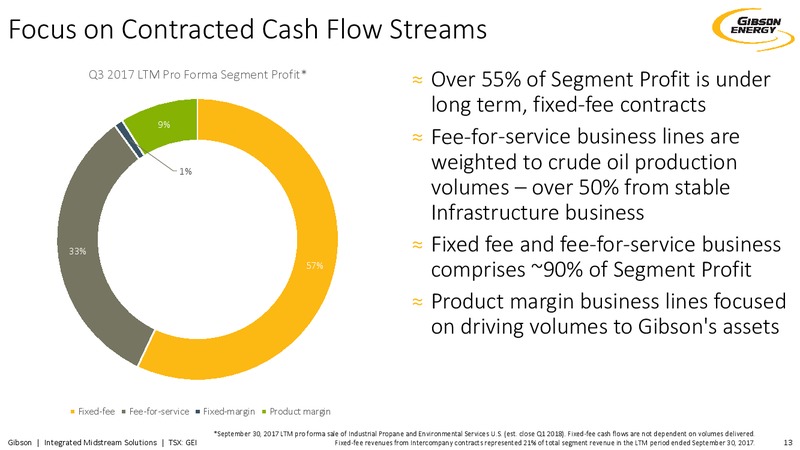 December 2017 Investor Presentation – Gibson Energy Inc. – slide 12