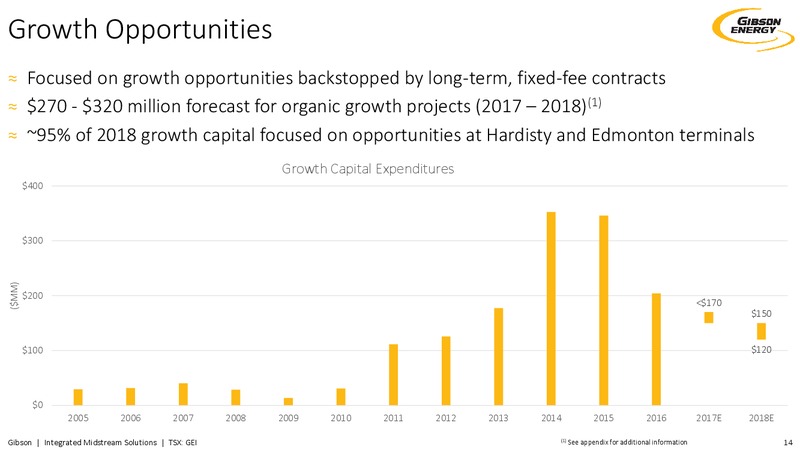 December 2017 Investor Presentation – Gibson Energy Inc. – slide 13