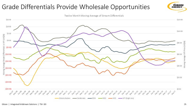 December 2017 Investor Presentation – Gibson Energy Inc. – slide 24