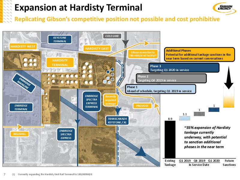 December 2018 Investor Presentation – Gibson Energy Inc. – slide 7