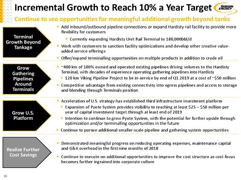 December 2018 Investor Presentation – Gibson Energy Inc. – slide 10