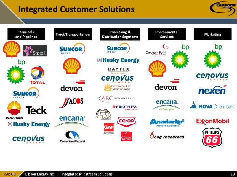 December 2015 Investor Presentation – Gibson Energy Inc. – slide 9