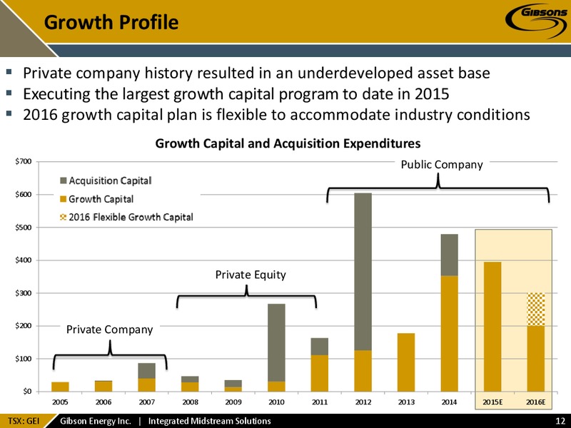 December 2015 Investor Presentation – Gibson Energy Inc. – slide 11