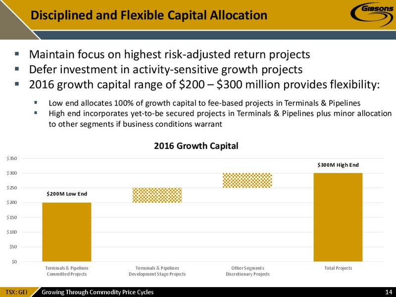 December 2015 Investor Presentation – Gibson Energy Inc. – slide 13