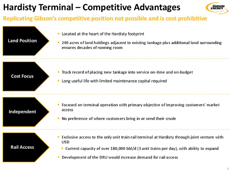 December 2019 investor presentation – Gibson Energy Inc. – slide 7