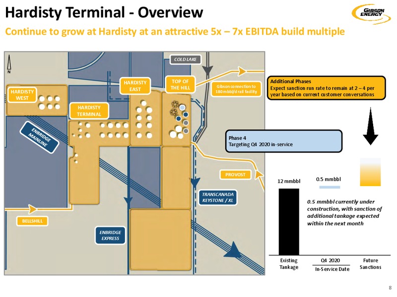 December 2019 investor presentation – Gibson Energy Inc. – slide 8