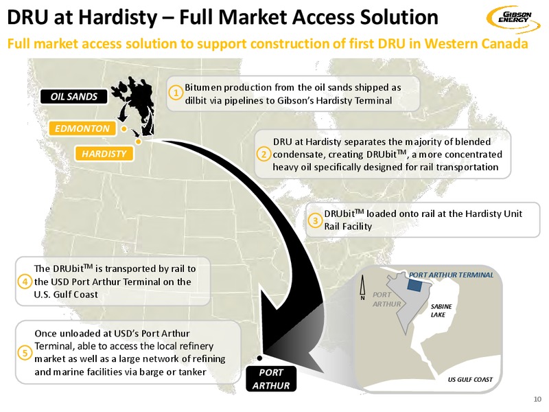 December 2019 investor presentation – Gibson Energy Inc. – slide 10