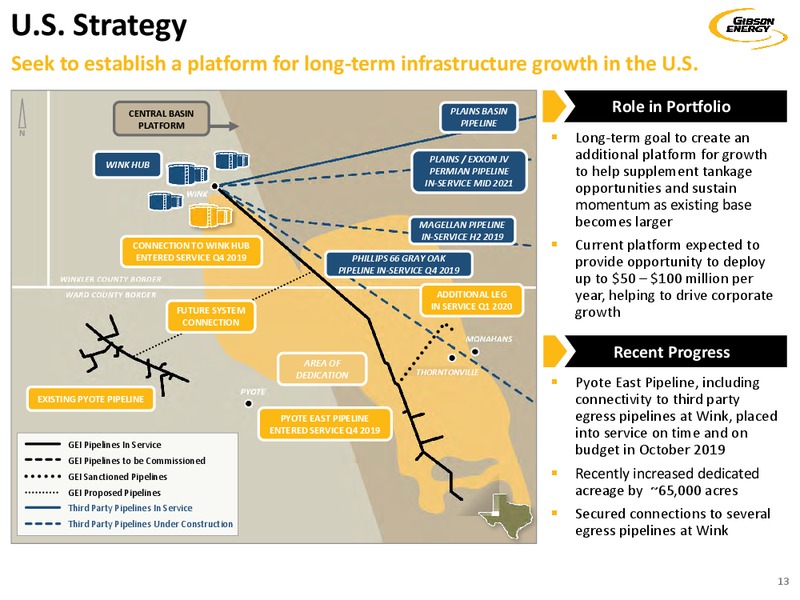 December 2019 investor presentation – Gibson Energy Inc. – slide 13