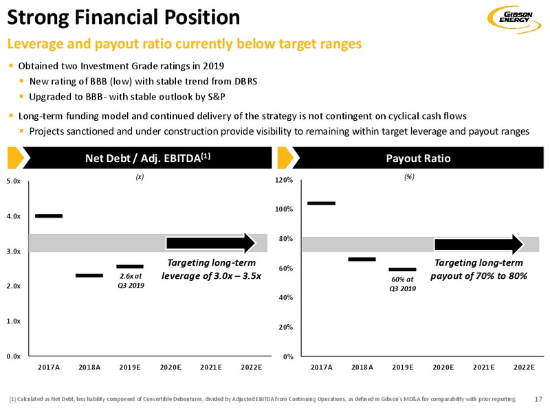 December 2019 investor presentation – Gibson Energy Inc. – slide 17