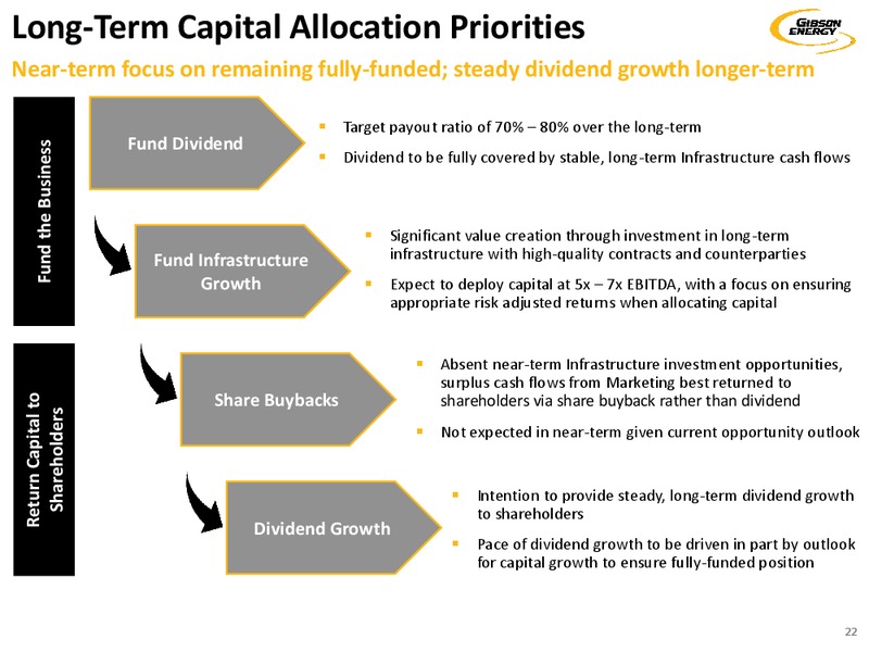 December 2019 investor presentation – Gibson Energy Inc. – slide 22