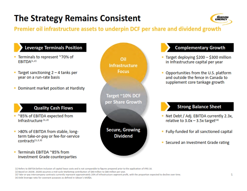 2019 Investor Day – Gibson Energy Inc. – slide 4