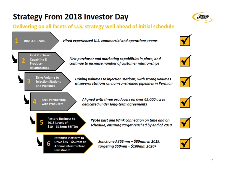 2019 Investor Day – Gibson Energy Inc. – slide 31