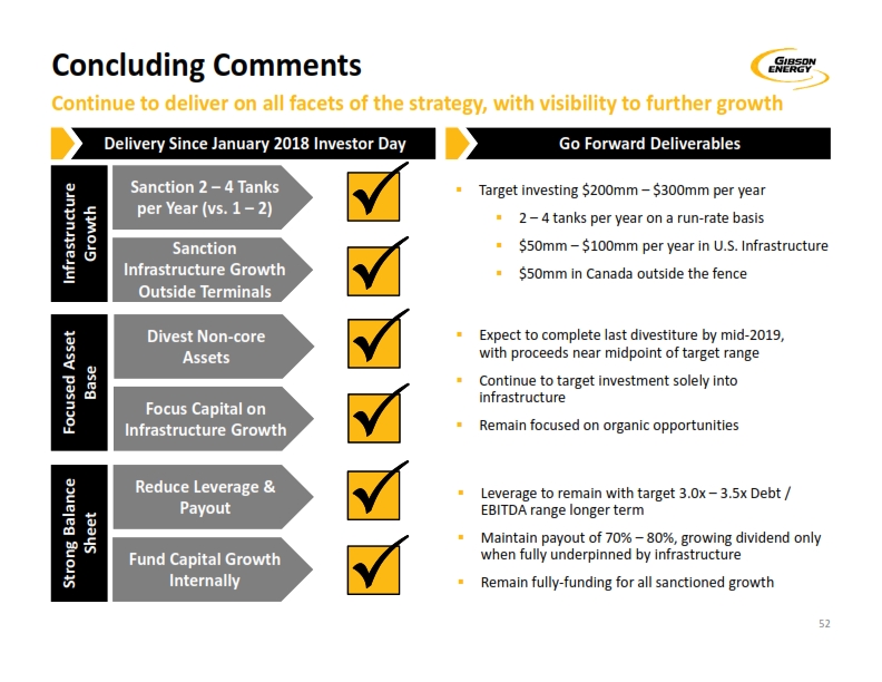 2019 Investor Day – Gibson Energy Inc. – slide 51