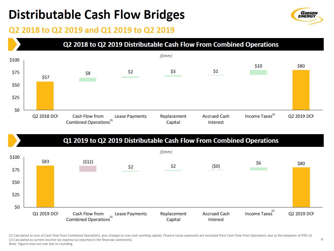 2Q 2019 Earnings Presentation – Gibson Energy Inc. – slide 3