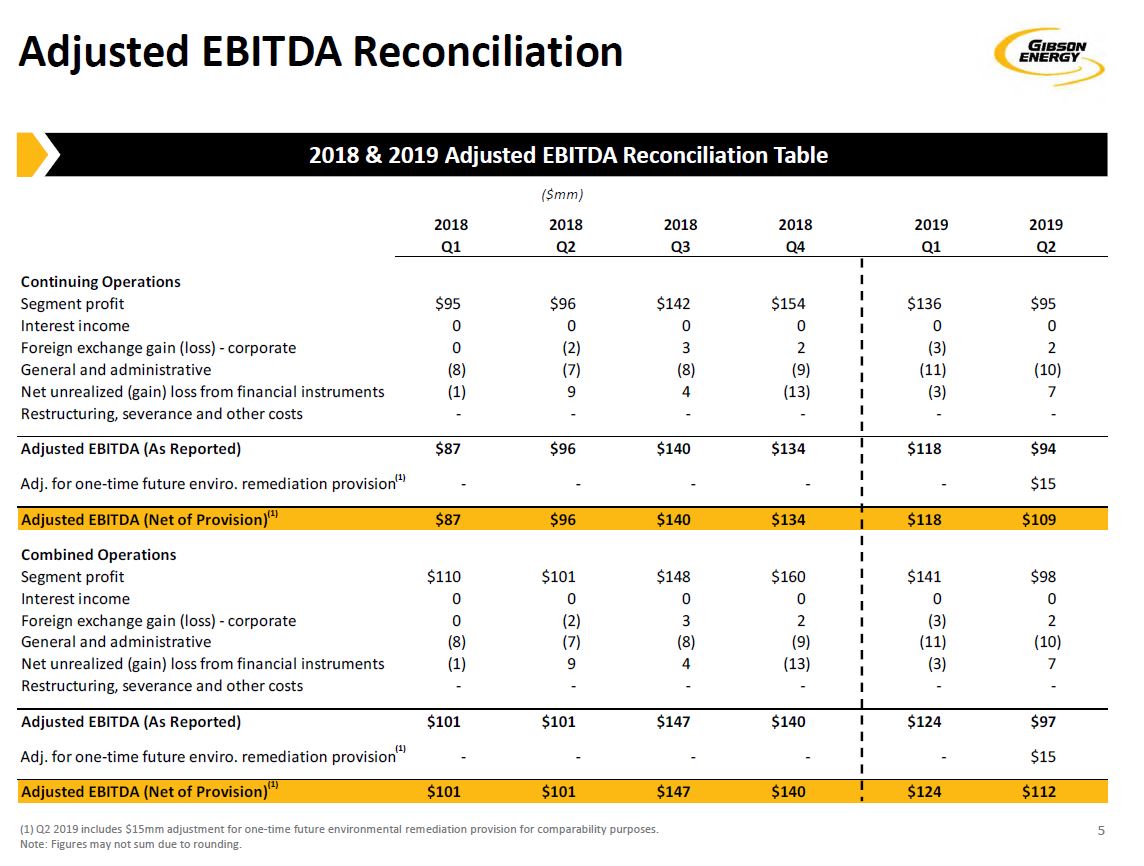 2Q 2019 Earnings Presentation – Gibson Energy Inc. – slide 4