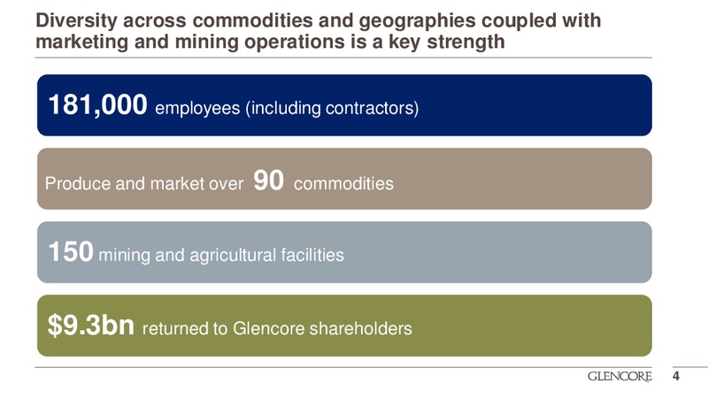 JUNE 2015 CORPORATE PRESENTATION – Glencore Xstrata Plc – slide 3