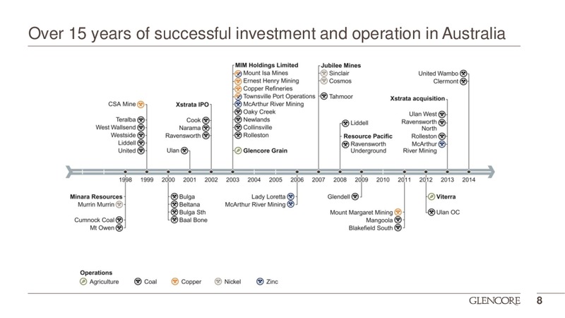 JUNE 2015 CORPORATE PRESENTATION – Glencore Xstrata Plc – slide 7