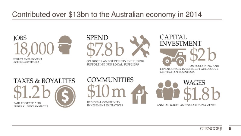 JUNE 2015 CORPORATE PRESENTATION – Glencore Xstrata Plc – slide 8