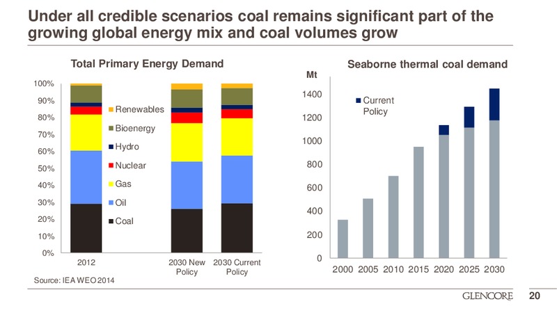 JUNE 2015 CORPORATE PRESENTATION – Glencore Xstrata Plc – slide 19