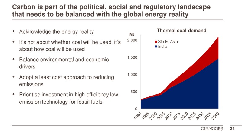 JUNE 2015 CORPORATE PRESENTATION – Glencore Xstrata Plc – slide 20