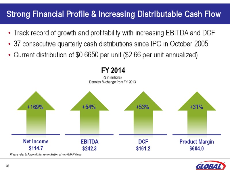 Q3 2014 INVESTOR PRESENTATION – Global Energy Solutions Inc – slide 31