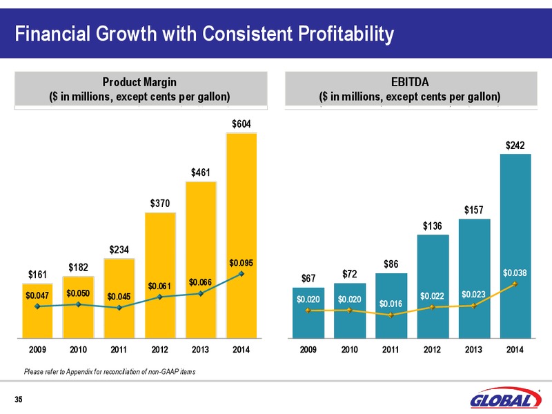 Q3 2014 INVESTOR PRESENTATION – Global Energy Solutions Inc – slide 33