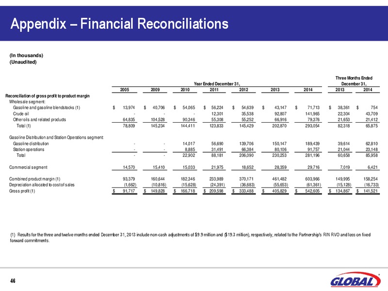 Q3 2014 INVESTOR PRESENTATION – Global Energy Solutions Inc – slide 44