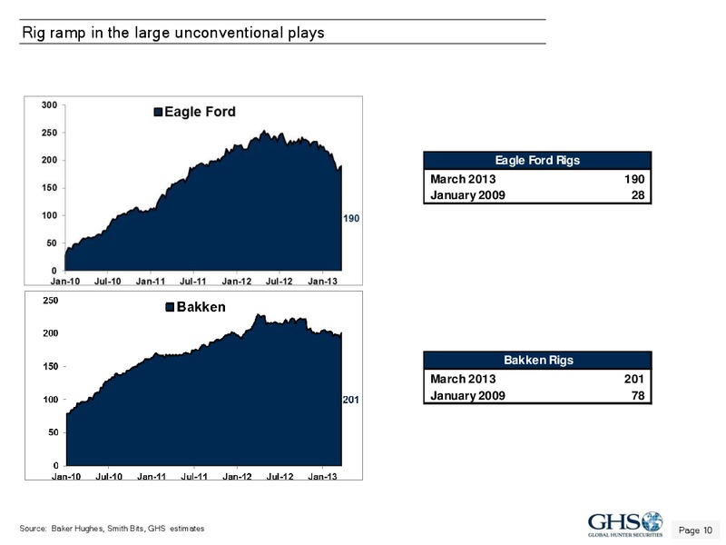 APRIL 2013 CORPORATE PRESENTATION – Global Hunter Securities – slide 10