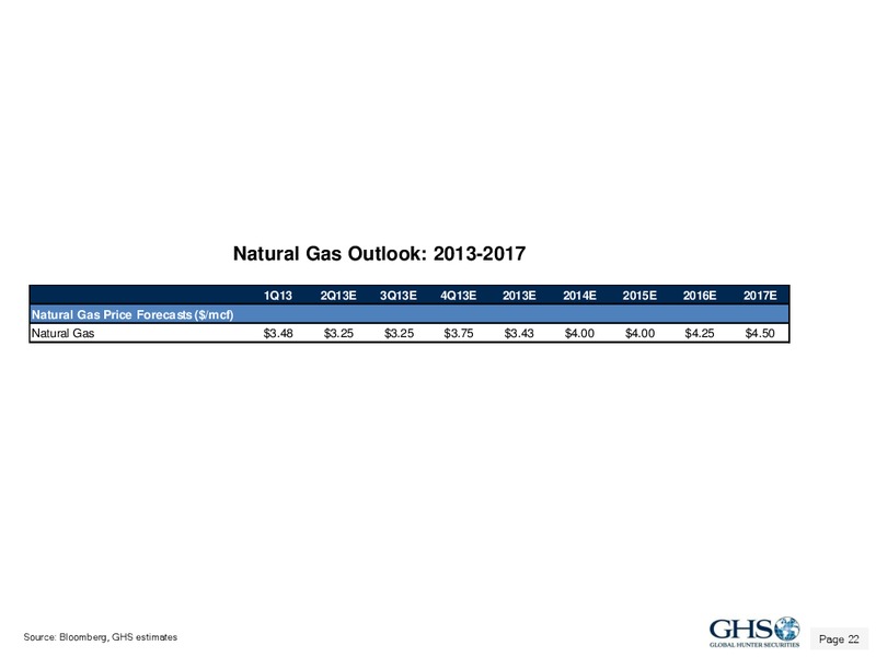 APRIL 2013 CORPORATE PRESENTATION – Global Hunter Securities – slide 22