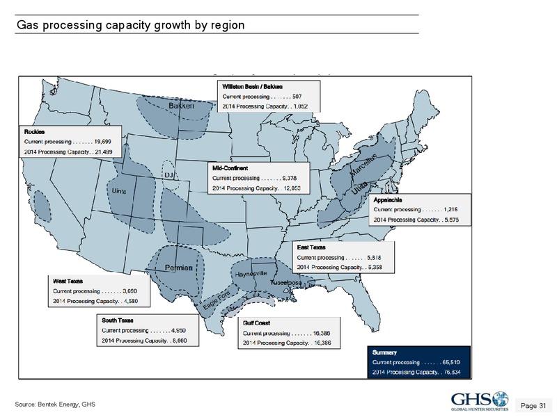 APRIL 2013 CORPORATE PRESENTATION – Global Hunter Securities – slide 31