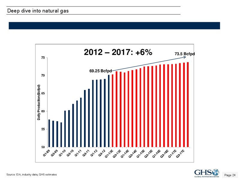 APRIL 2013 INVESTOR PRESENTATION – Global Hunter Securities – slide 24