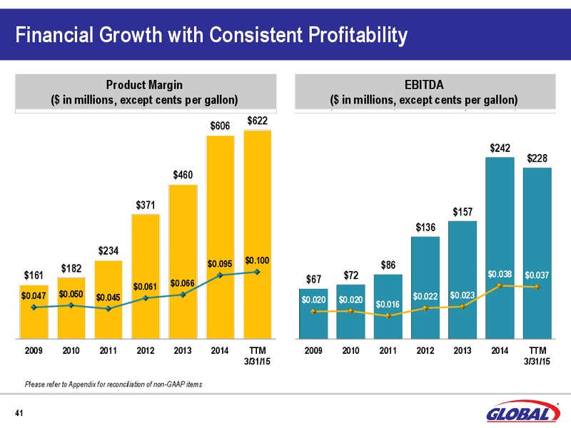Q1 2015 Earnings Call – Global Partners Lp – slide 39