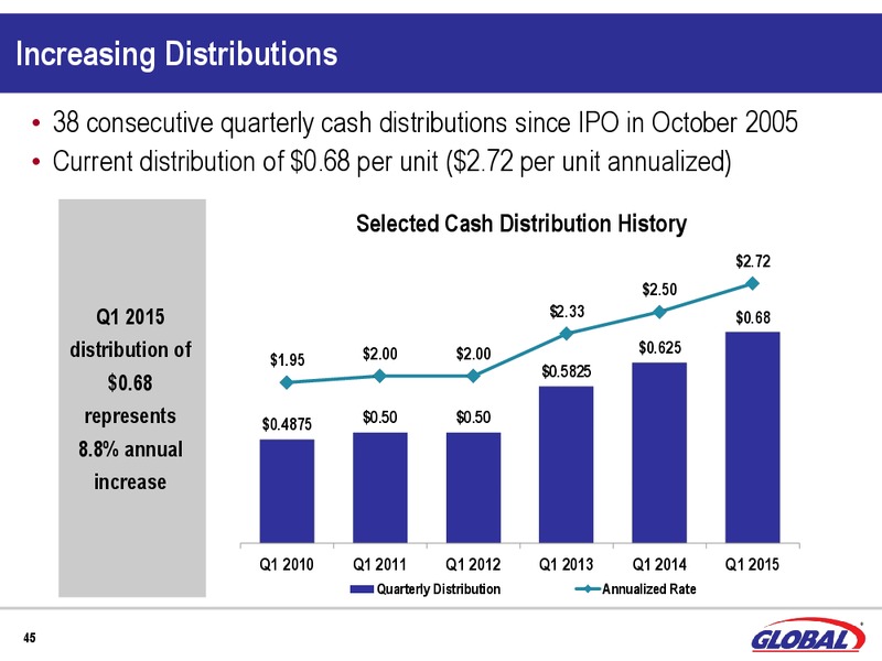 Q1 2015 Earnings Call – Global Partners Lp – slide 43
