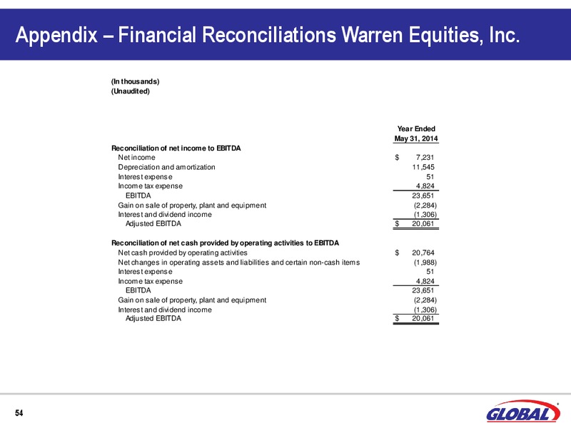 Q1 2015 Earnings Call – Global Partners Lp – slide 52